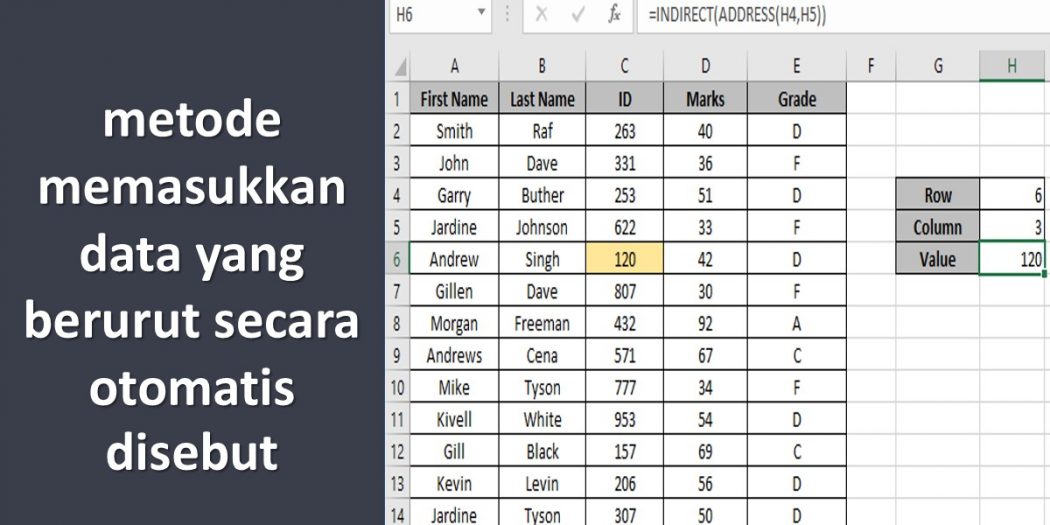 Cara Merubah Data Kualitatif Menjadi Kuantitatif Riset Riset