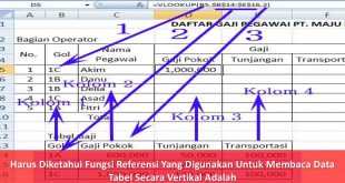 Harus Diketahui Fungsi Referensi Yang Digunakan Untuk Membaca Data Tabel Secara Vertikal Adalah