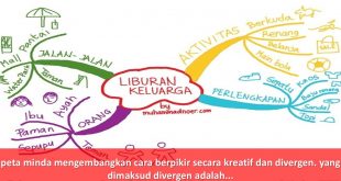 peta minda mengembangkan cara berpikir secara kreatif dan divergen. yang dimaksud divergen adalah...