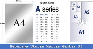 Beberapa Ukuran Kertas Gambar A4