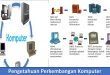 Pengetahuan Perkembangan Komputer