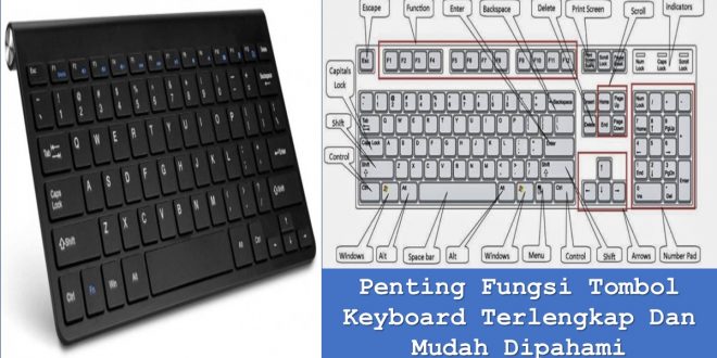 Penting Fungsi Tombol Keyboard Terlengkap Dan Mudah Dipahami