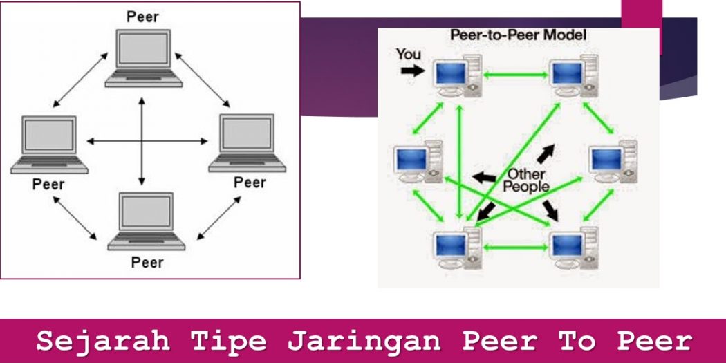 Sejarah Tipe Jaringan Peer To Peer | TechBanget